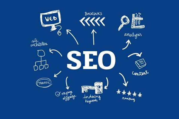SEO Продвижение под Google Эффективные Стратегии и Советы 1517757564 SEO Продвижение под Google Эффективные Стратегии и Советы 1517757564